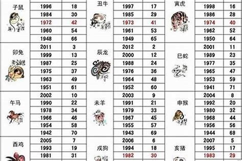 86屬什麼|86年属什么 1986年属相几点出生好命